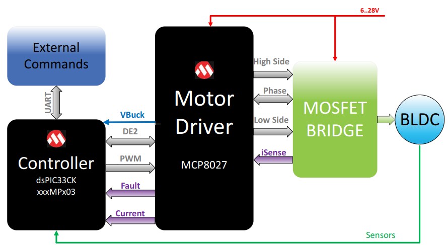 Block Diagram - Microchip Technology EV83F07A Evaluation Board